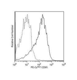 CD95 Mouse anti-Human, PE-Cy7, Clone: DX2, BD 50 Tests; PE-Cy7:Antikörper