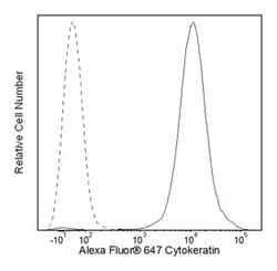 Cytokeratin Mouse anti-Human, Alexa Fluor 647, Clone: CAM 5.2, BD 50 Tests;