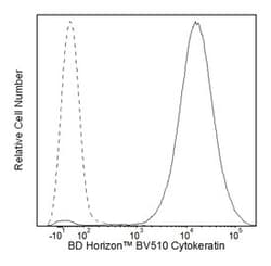Cytokeratin Mouse anti-Human, Brilliant Violet 510, Clone: CAM 5.2, BD