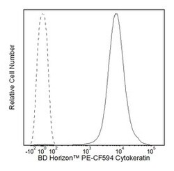 Cytokeratin Mouse anti-Human, PE-CF594, Clone: CAM 5.2, BD 50 Tests | Buy Online | BD Biosciences | Fisher Scientific