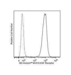 EGF Receptor Mouse anti-Human, Brilliant Violet 510, Clone: EGFR.1, BD