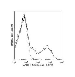 HLA-DR Mouse anti-Human, APC-H7, Clone: G46-6, BD 50 Tests; APC-H7:Antibodies,
