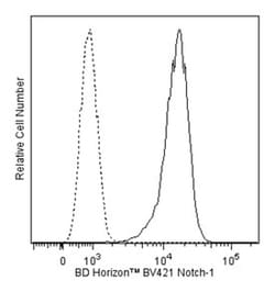 Notch1 Mouse anti-Human, Brilliant Violet 421, Clone: MHN1-519, BD 50 Tests;