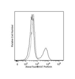 Perforin Mouse anti-Human, Alexa Fluor 647, Clone: deltaG9, BD 50 Tests | Buy Online | BD Biosciences | Fisher Scientific
