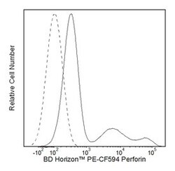 Rat anti-Human Perforin, Clone: G9; PE, BD 50 Tests; PE-CF594:Antibodies,