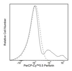 Rat anti-Human Perforin, Clone: G9; BD 50 Tests; PerCP-Cy5.5:Antikörper