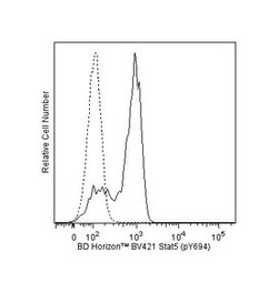 anti-Stat5 (pY694); Clone: 47/Stat5(pY694); BD 50 Tests; BV421:Antibodies,