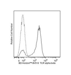TCR alpha beta Mouse anti-Human, Brilliant Violet 510, Clone: T10B9.1A-31, BD 100 Tests | Buy Online | BD Biosciences | Fisher Scientific