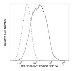CD134 Mouse anti-Human, Brilliant Violet 650, Clone: ACT35 (also known as Ber-ACT35), BD 50 Tests | Buy Online | BD Biosciences | Fisher Scientific