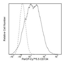 CD134 Mouse anti-Human, PerCP-Cy5.5, Clone: ACT35 (also known as Ber-ACT35), BD 50 Tests | Buy Online | BD Biosciences | Fisher Scientific