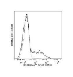 anti-CD161; Clone: DX12; BD 50 Tests; BV510:Antibodies, Monoclonal