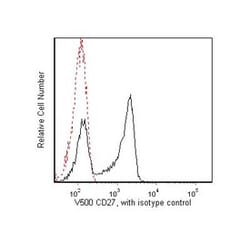 CD27 Mouse anti-Human, V500, Clone: M-T271, BD 25 Tests; V500:Antibodies,