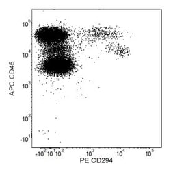 CD294 (CRTH2) Rat anti-Human, PE, Clone: BM16, BD 100 Tests; PE:Antibodies,