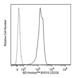 anti-CD326; Clone: EBA-1; BD 50 Tests; BV510:Antibodies, Monoclonal