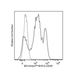 anti-CD49f; Clone: GoH3; BD 50 Tests; BV510:Anticuerpos