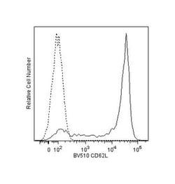 anti-CD62L; Clone: DREG-56; BD 50 Tests | Buy Online | BD Biosciences | Fisher Scientific