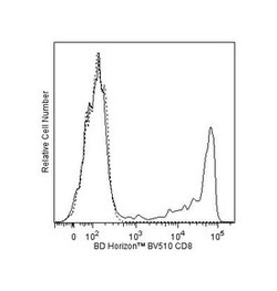 anti-CD8; Clone: RPA-T8; BD 50 Tests; BV510:Antibodies, Monoclonal