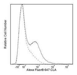 Cutaneous Lymphocyte Antigen Rat anti-Human, Alexa Fluor 647, Clone: HECA-452,