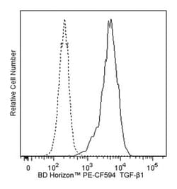 anti-TGF- 1; Clone: TW4-9E7; BD 50 Tests; PE-CF594:Antibodies, Monoclonal