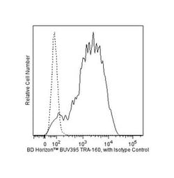 TRA-1-60 Mouse anti-Human, BUV395, Clone: TRA-1-60, BD 50 Tests; BUV395:Antibodies