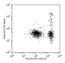 IFN-a2b Mouse anti-Human, Alexa Fluor 647, Clone: 7N4-1, BD 100 Tests;