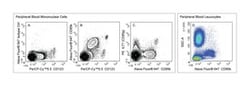 CD85k Mouse anti-Human, Alexa Fluor 647, Clone: ZM3.8, BD 100 Tests; Alexa