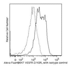 CD309 (VEGFR-2) Mouse anti-Human, Alexa Fluor 647, Clone: 89106, BD 100