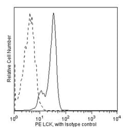Lck Mouse, PE, Clone: MOL 171, BD 50 Tests; PE:Antibodies, Monoclonal
