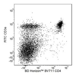 CD4 Rat anti-Mouse, Brilliant Violet 711, Clone: RM4-5, BD 50 &mu;g | Buy Online | BD Biosciences | Fisher Scientific