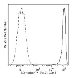 CD45 Rat anti-Mouse, Brilliant Violet 421, Clone: 30-F11, BD 50&mu;g; Brilliant