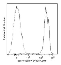 CD45 Rat anti-Mouse, Brilliant Violet 605, Clone: 30-F11, BD 50&mu;g; Brilliant