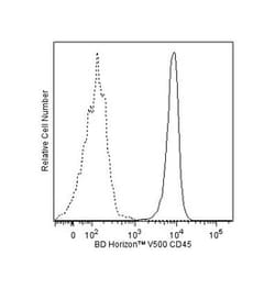 CD45 Rat anti-Mouse, V500, Clone: 30-F11, BD 50&mu;g; V500:Anticorps, Monoclonal