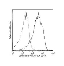 CD69 Hamster anti-Mouse, PE-CF594, Clone: H1.2F3, BD 0.1 mg | Buy Online | BD Biosciences | Fisher Scientific