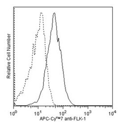 Flk-1 Rat anti-Mouse, APC-Cy7, Clone: Avas 12alpha1, BD 50&mu;g; APC-Cy7:Antikörper