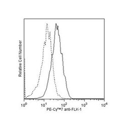 Flk-1 Rat anti-Mouse, PE-Cy7, Clone: Avas 12alpha1, BD 50&mu;g; PE-Cy7:Antibodies,