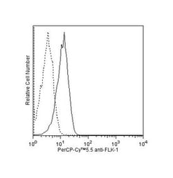 Flk-1 Rat anti-Mouse, PerCP-Cy5.5, Clone: AVAS 12A1, BD 50&mu;g; PerCP-Cy5.5:Antibodies,