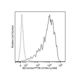 anti-Mouse Ly-6A/E, PE-CF594; Clone: D7; BD 50 &mu;g | Buy Online | BD Biosciences | Fisher Scientific