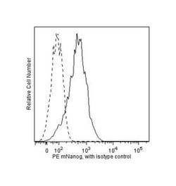 Nanog Mouse anti-Mouse, PE, Clone: M55-312, BD 50 Tests; PE:Antibodies,