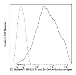 anti-T- and B- Cell Activation Antigen; Clone: GL7; BD 50&mu;g; BV421:Antibodies,