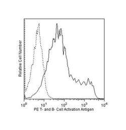 T- and B-Cell Activation Antigen Rat anti-Mouse, PE, Clone: GL7, BD 50&mu;g;