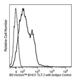 TLT-2 (Treml2) Rat anti-Mouse, Brilliant Violet 421, Clone: MIH47, BD 50&mu;g;