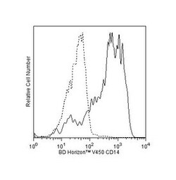 CD14 Mouse anti-Human, V450, Clone: M5E2, BD 50 Tests; V450:Antibodies,