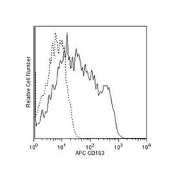 CD183 Mouse anti-Human, APC, Clone: 1C6/CXCR3, BD 50 Tests; APC:Antibodies,