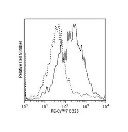 CD25 Mouse anti-Human, PE-Cy7, Clone: M-A251, BD 50 Tests; PE-Cy7:Antibodies,
