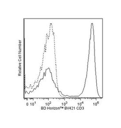 CD3 Mouse anti-Human, Brilliant Violet 421, Clone: SP34-2, BD 50 Tests;