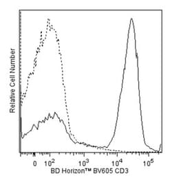 CD3 Mouse anti-Human, Brilliant Violet 605, Clone: SP34-2, BD 50 Tests;