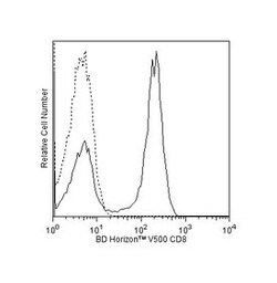 CD8 Mouse anti-Human, V500, Clone: SK1, BD 50 Tests; V500:Antibodies, Monoclonal