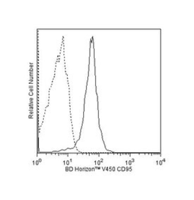 CD95 Mouse anti-Human, V450, Clone: DX2, BD 50 Tests; V450:Antibodies ...