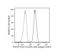 anti-Oct3/4 Mouse, PerCP-Cy5.5, Clone: 40/OCT-3, BD 50 Tests; PerCP-Cy5.5:Antibodies,