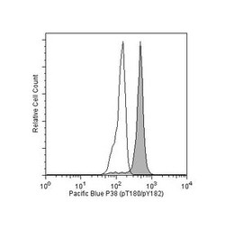 p38 MAPK (pT180/pY182) Mouse, Pacific Blue, Clone: 36/P38 (PT180/PY182),